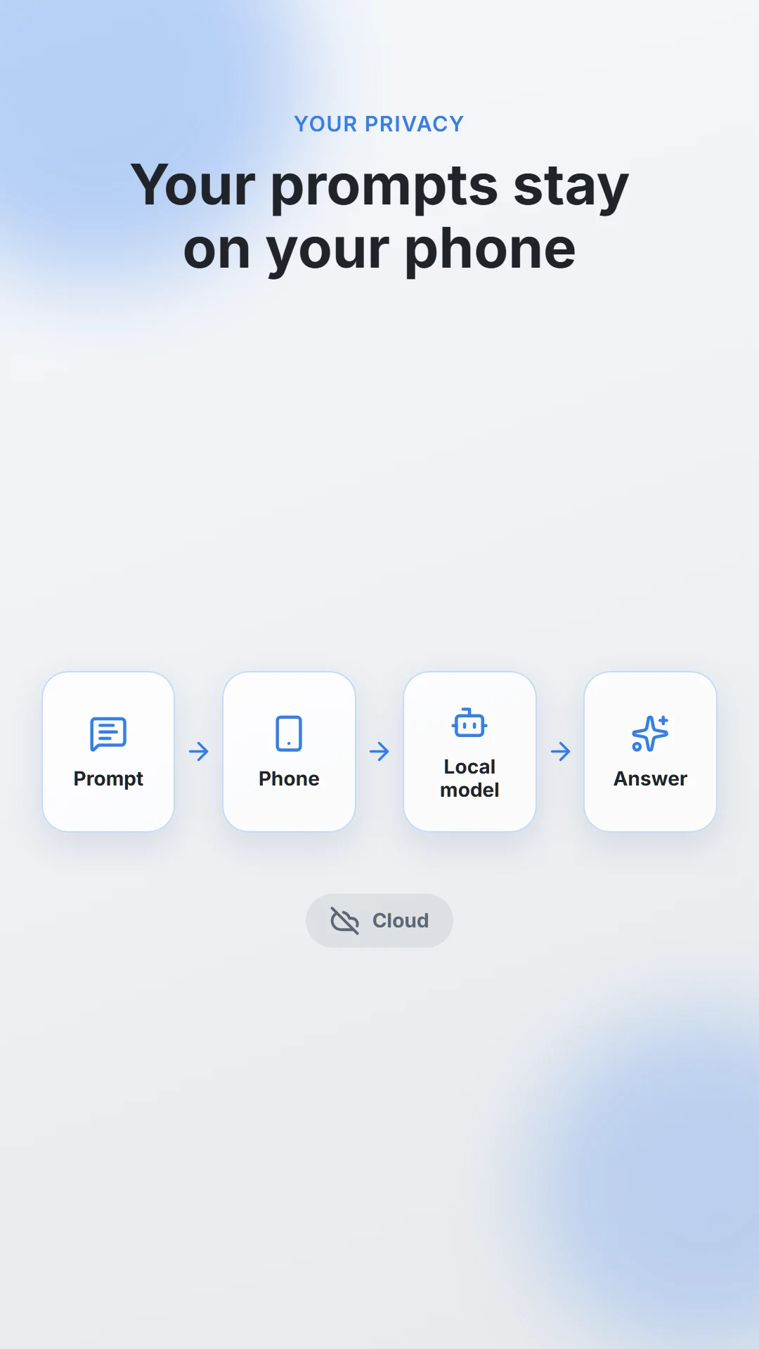 Offline AI Chat Private screenshot