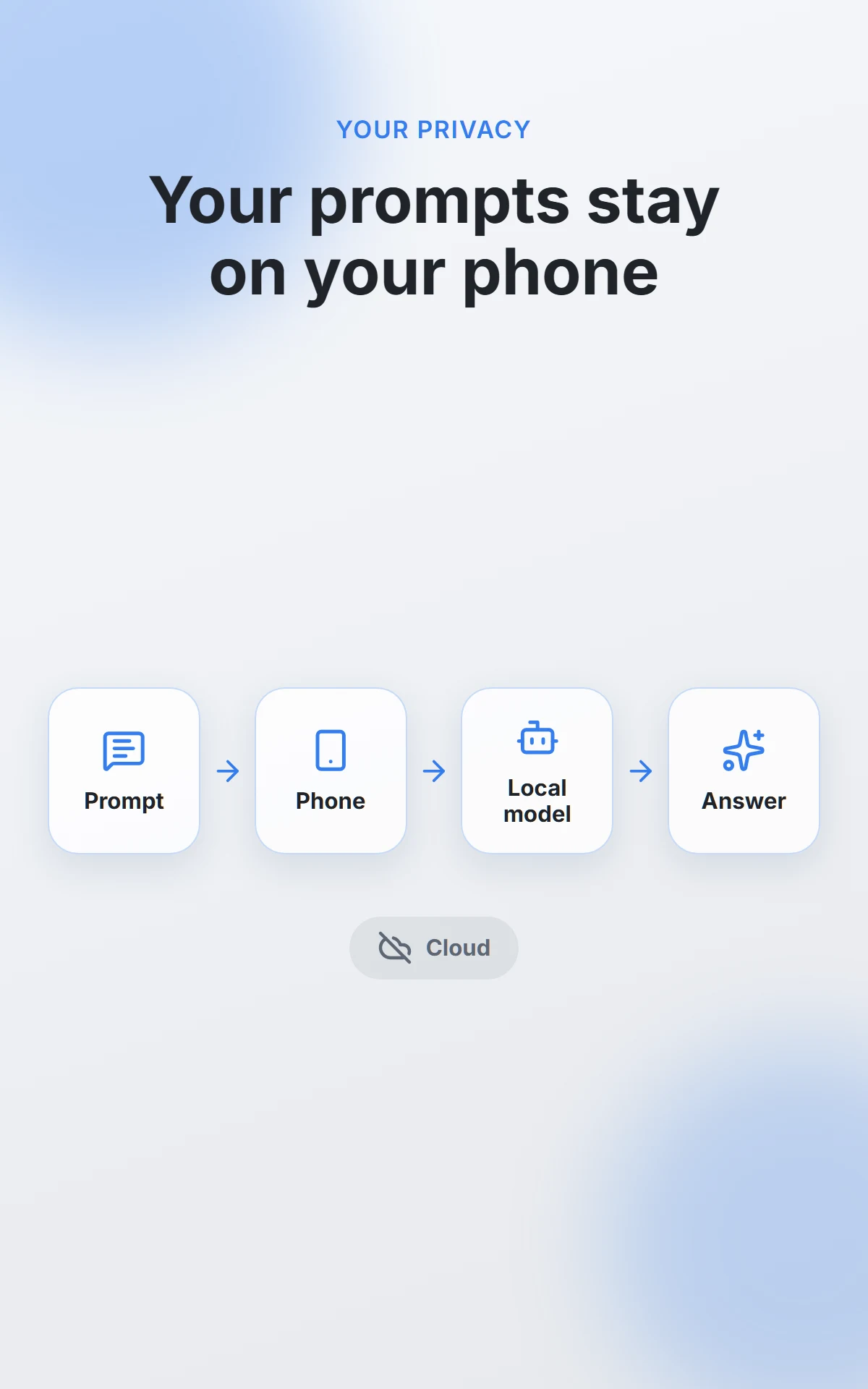 Offline AI Chat Private screenshot
